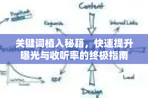 关键词植入秘籍，快速提升曝光与收听率的终极指南