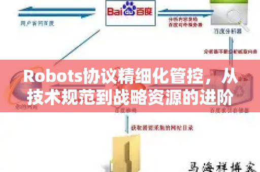 Robots协议精细化管控，从技术规范到战略资源的进阶之路