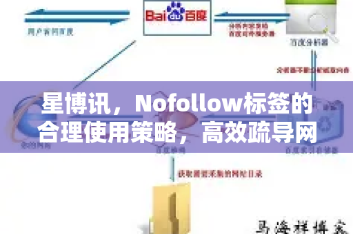 星博讯，Nofollow标签的合理使用策略，高效疏导网站权重