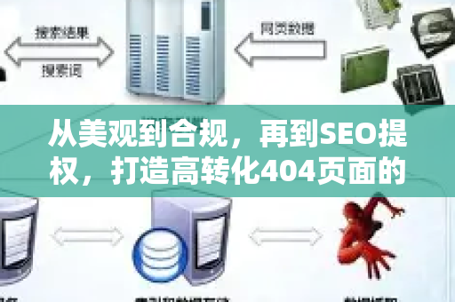 从美观到合规，再到SEO提权，打造高转化404页面的终极指南