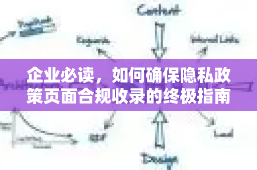 企业必读，如何确保隐私政策页面合规收录的终极指南