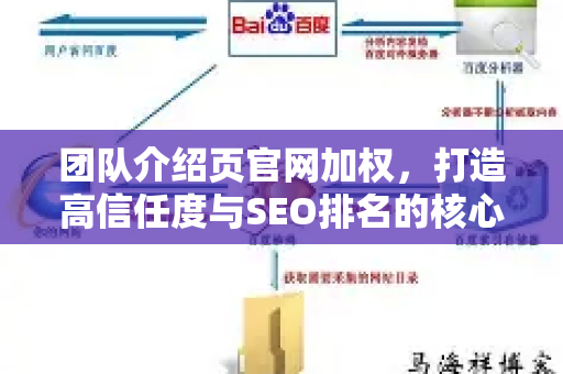 团队介绍页官网加权，打造高信任度与SEO排名的核心引擎