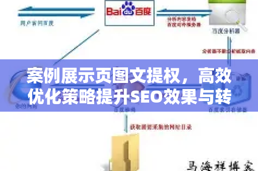 案例展示页图文提权，高效优化策略提升SEO效果与转化率