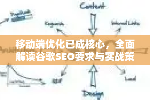 移动端优化已成核心，全面解读谷歌SEO要求与实战策略