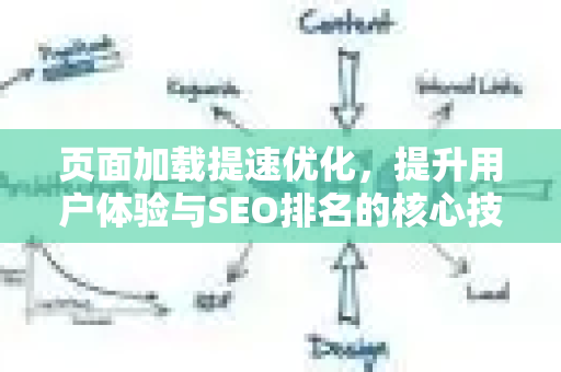 页面加载提速优化，提升用户体验与SEO排名的核心技术