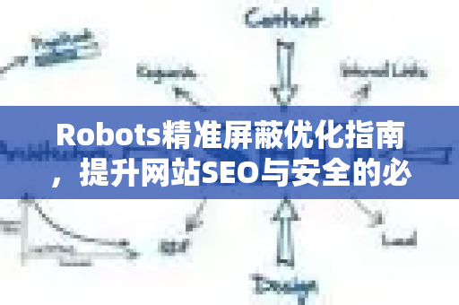 Robots精准屏蔽优化指南，提升网站SEO与安全的必备策略