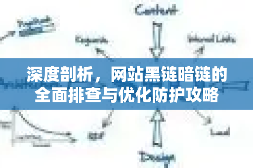 深度剖析，网站黑链暗链的全面排查与优化防护攻略