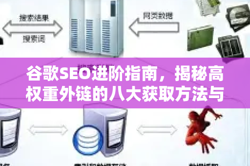 谷歌SEO进阶指南，揭秘高权重外链的八大获取方法与核心策略