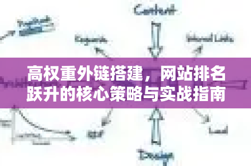 高权重外链搭建，网站排名跃升的核心策略与实战指南