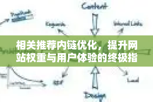 相关推荐内链优化，提升网站权重与用户体验的终极指南