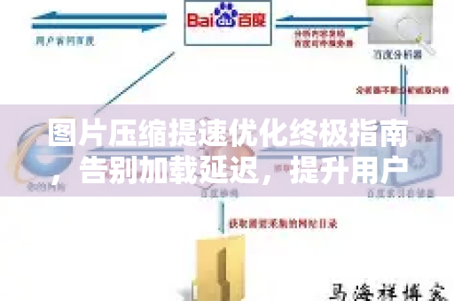 图片压缩提速优化终极指南，告别加载延迟，提升用户体验与转化率