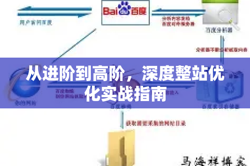 从进阶到高阶，深度整站优化实战指南