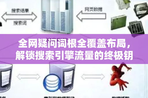 全网疑问词根全覆盖布局，解锁搜索引擎流量的终极钥匙