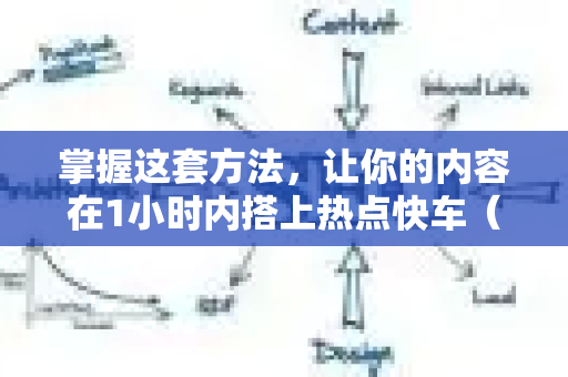 掌握这套方法，让你的内容在1小时内搭上热点快车（星博讯独家解析）-第1张图片-星博讯-专业SEO_网站优化技巧_搜索引擎排名提升