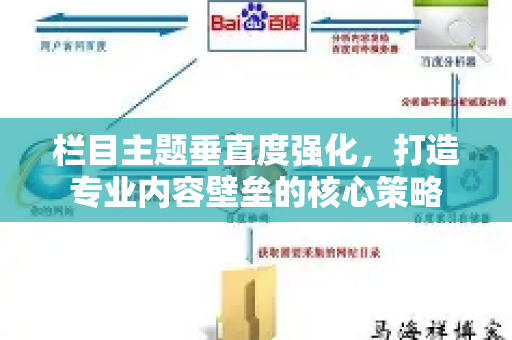 栏目主题垂直度强化，打造专业内容壁垒的核心策略