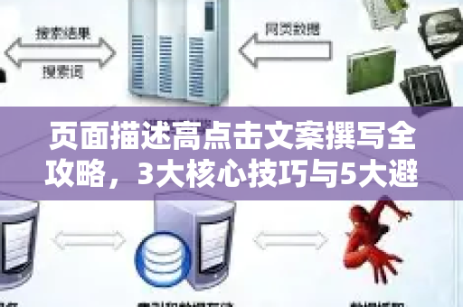 页面描述高点击文案撰写全攻略，3大核心技巧与5大避坑指南（附实战问答）