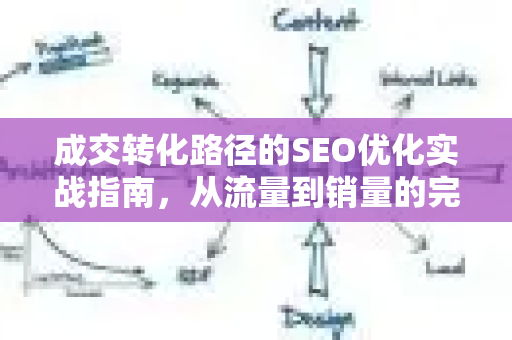 成交转化路径的SEO优化实战指南，从流量到销量的完整策略