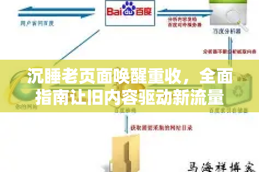 沉睡老页面唤醒重收，全面指南让旧内容驱动新流量