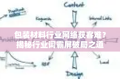 包装材料行业网络获客难？揭秘行业词霸屏破局之道