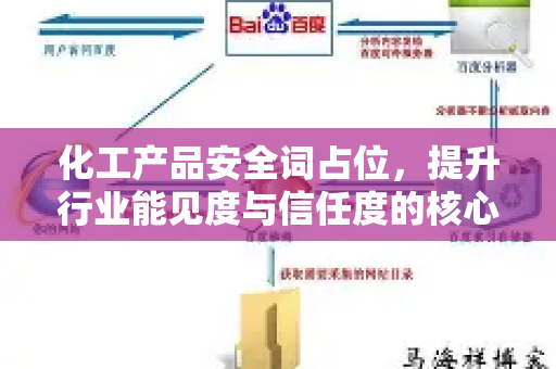 化工产品安全词占位，提升行业能见度与信任度的核心策略