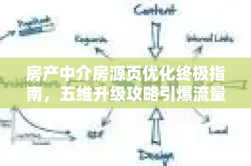 房产中介房源页优化终极指南，五维升级攻略引爆流量与转化