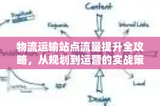 物流运输站点流量提升全攻略，从规划到运营的实战策略