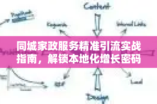 同城家政服务精准引流实战指南，解锁本地化增长密码