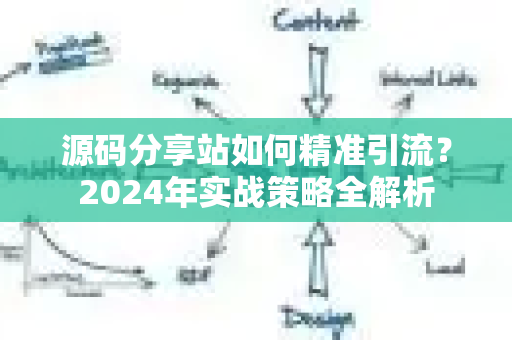 源码分享站如何精准引流？2024年实战策略全解析