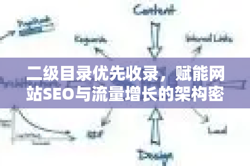 二级目录优先收录，赋能网站SEO与流量增长的架构密码