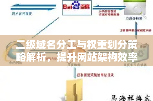 二级域名分工与权重划分策略解析,提升网站架构效率与SEO效果-第1张图片-星博讯-专业SEO_网站优化技巧_搜索引擎排名提升 二级域名分工与权重划分策略解析,提升网站架构效率与SEO效果-第1张图片-星博讯-专业SEO_网站优化技巧_搜索引擎排名提升