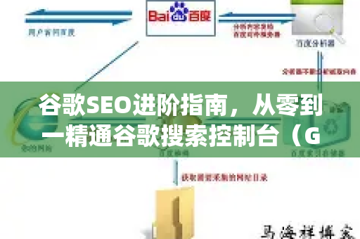 谷歌SEO进阶指南,从零到一精通谷歌搜索控制台(Google Search Console)使用教程-第1张图片-星博讯-专业SEO_网站优化技巧_搜索引擎排名提升 谷歌SEO进阶指南,从零到一精通谷歌搜索控制台(Google Search Console)使用教程-第1张图片-星博讯-专业SEO_网站优化技巧_搜索引擎排名提升