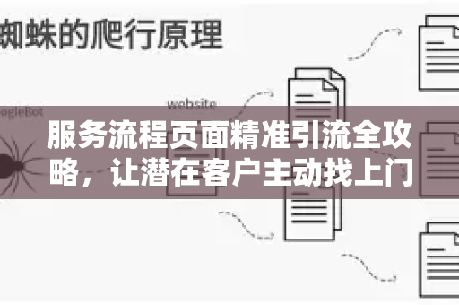 服务流程页面精准引流全攻略，让潜在客户主动找上门