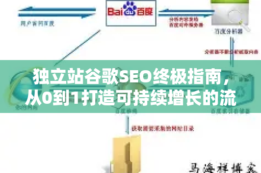 独立站谷歌SEO终极指南,从0到1打造可持续增长的流量引擎-第1张图片-星博讯-专业SEO_网站优化技巧_搜索引擎排名提升 独立站谷歌SEO终极指南,从0到1打造可持续增长的流量引擎-第1张图片-星博讯-专业SEO_网站优化技巧_搜索引擎排名提升