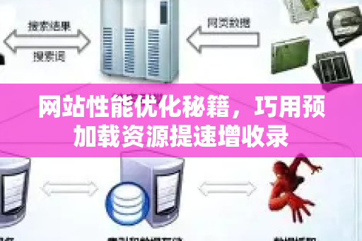 网站性能优化秘籍，巧用预加载资源提速增收录
