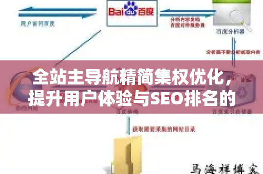全站主导航精简集权优化，提升用户体验与SEO排名的核心策略