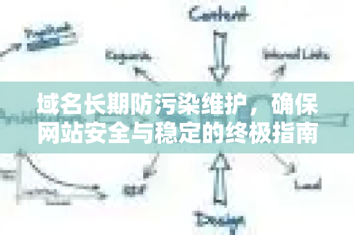 域名长期防污染维护，确保网站安全与稳定的终极指南