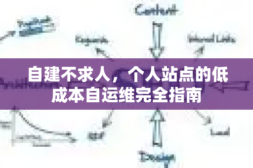 自建不求人，个人站点的低成本自运维完全指南