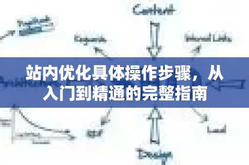 站内优化具体操作步骤，从入门到精通的完整指南