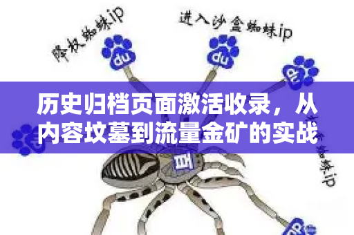 历史归档页面激活收录，从内容坟墓到流量金矿的实战指南