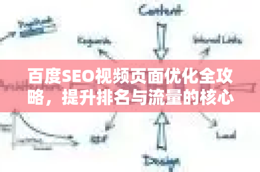 百度SEO视频页面优化全攻略,提升排名与流量的核心技巧-第1张图片-星博讯-专业SEO_网站优化技巧_搜索引擎排名提升 百度SEO视频页面优化全攻略,提升排名与流量的核心技巧-第1张图片-星博讯-专业SEO_网站优化技巧_搜索引擎排名提升
