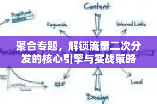 聚合专题，解锁流量二次分发的核心引擎与实战策略