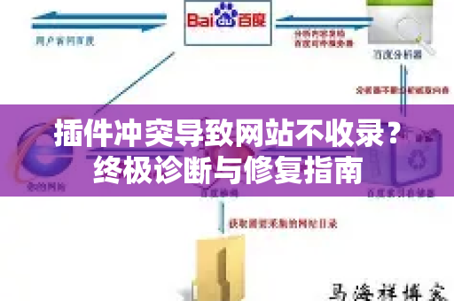 插件冲突导致网站不收录？终极诊断与修复指南