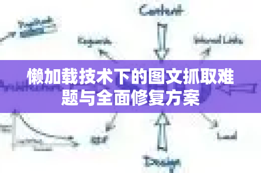 懒加载技术下的图文抓取难题与全面修复方案