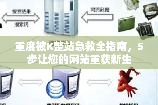 重度被K整站急救全指南，5步让您的网站重获新生