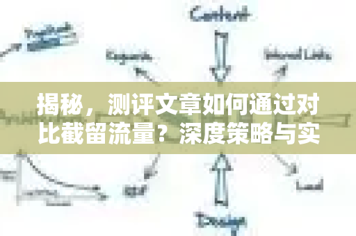 揭秘，测评文章如何通过对比截留流量？深度策略与实操指南-第1张图片-星博讯-专业SEO_网站优化技巧_搜索引擎排名提升