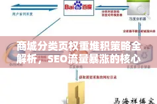 商城分类页权重堆积策略全解析，SEO流量暴涨的核心密码