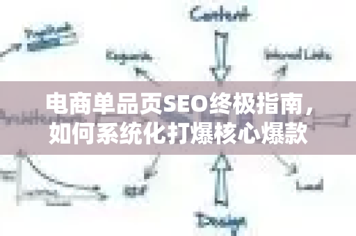 电商单品页SEO终极指南，如何系统化打爆核心爆款-第1张图片-星博讯-专业SEO_网站优化技巧_搜索引擎排名提升