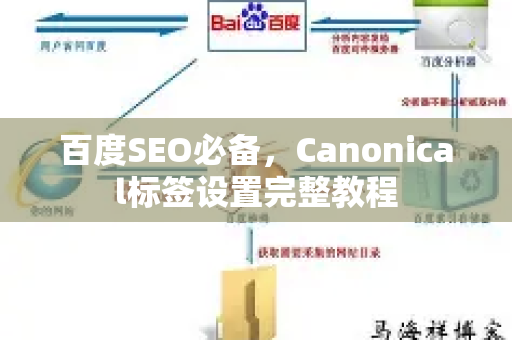 百度SEO必备,Canonical标签设置完整教程-第1张图片-星博讯-专业SEO_网站优化技巧_搜索引擎排名提升 百度SEO必备,Canonical标签设置完整教程-第1张图片-星博讯-专业SEO_网站优化技巧_搜索引擎排名提升