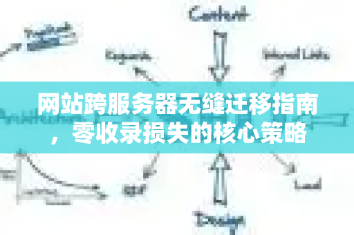 网站跨服务器无缝迁移指南，零收录损失的核心策略