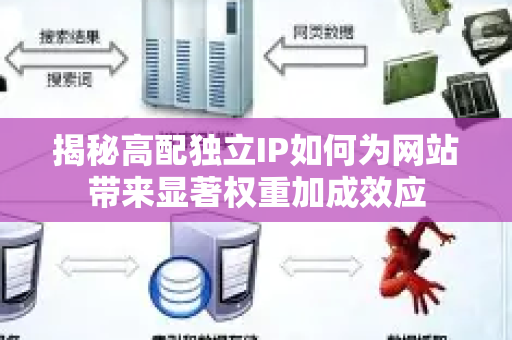 揭秘高配独立IP如何为网站带来显著权重加成效应